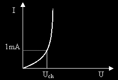 Rys..4. Charakterystyka prądowo napięciowa fotorezystora I = f (U)/ E = const.