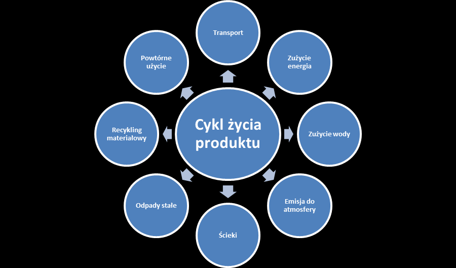 odprowadza je sam, jeśli nie, za pośrednictwem podmiotu dysponującego stosownymi pozwoleniami. Obecnie obserwujemy pewną liberalizację zasad.