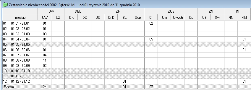 5.Praca z programem bibi 5.2.3 Zestawienie nieobecności pracownika Raport można otworzyć z menu kontekstowego klikając prawym klawiszem myszy na wybranym pracowniku.