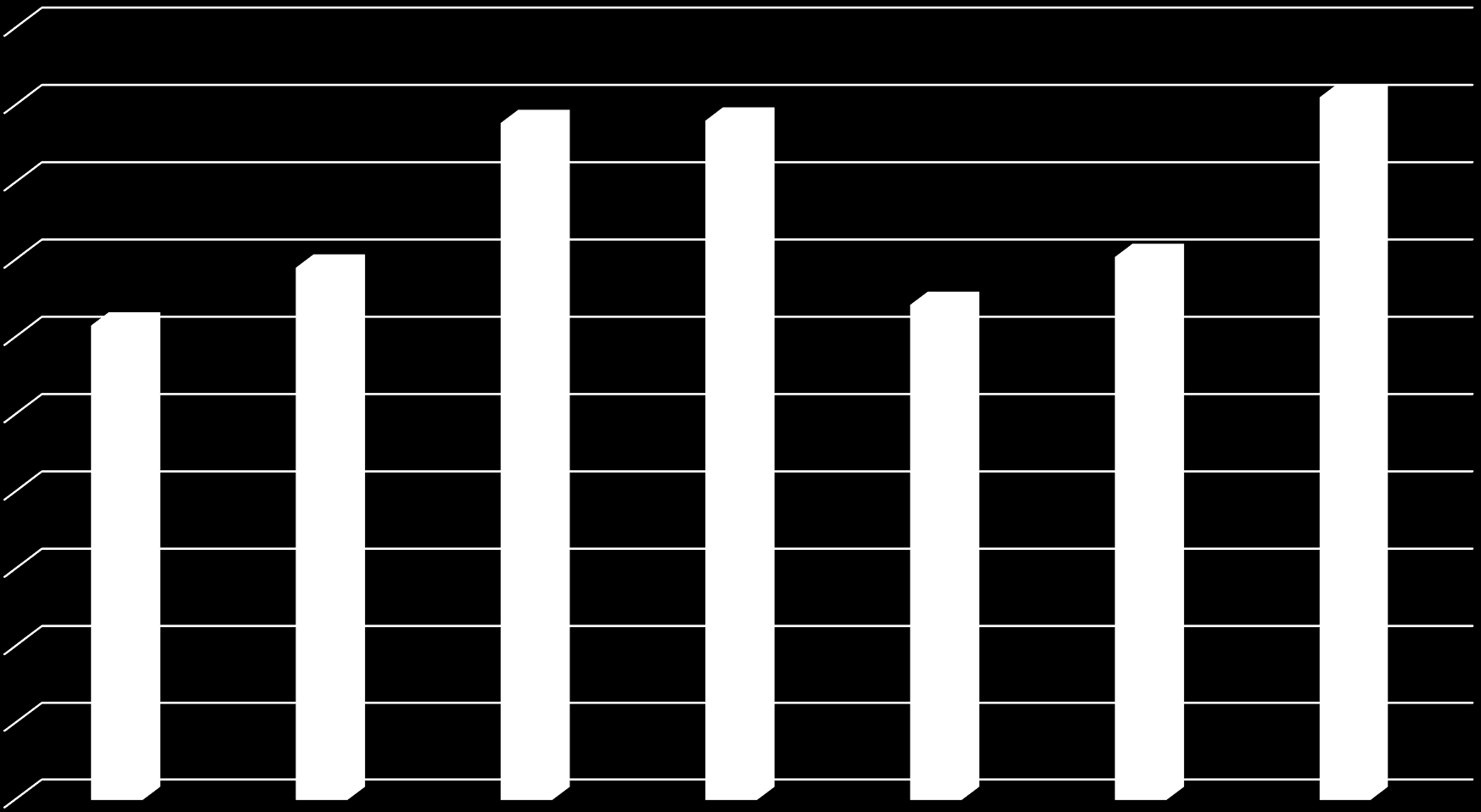 Przychody netto w latach 2010 2014/15 50 000 000 zł 45 000 000 zł 43,9 mln zł 44,0 mln zł + 10,3 mln zł 45,5 mln zł 40 000 000 zł 35 000 000 zł 30,8 mln zł 34,5 mln zł 32,1 mln zł 35,2 mln zł 30 000