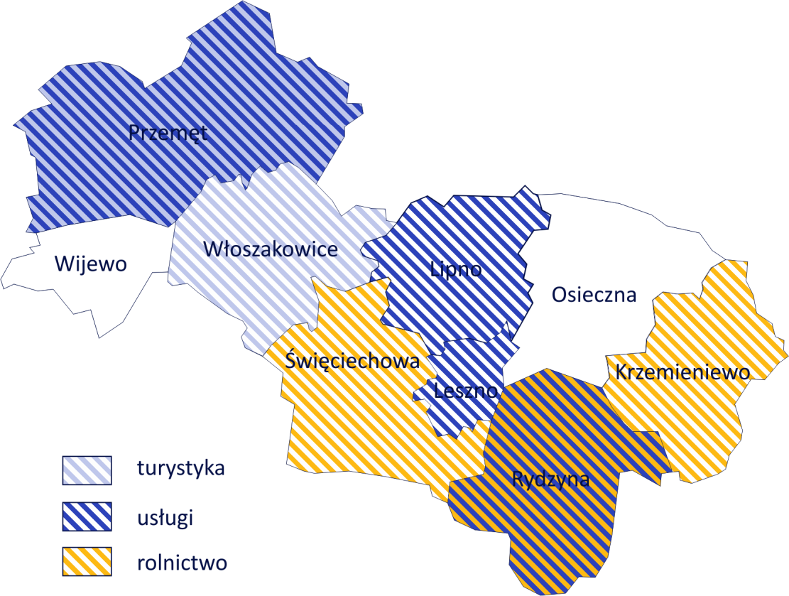 metalowo-maszynowej budowlanej przetwórstwa rolno-spożywczego Są już one silnie rozwinięte w OFAL, dlatego też nacisk ma zostać położony na ich modernizację, rozwój kompetencji kadr, wykorzystanie