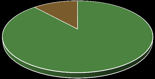 % wybranych w/b/p Wybrani wójtowie/burmistrzowie/prezydenci (I i II tura) 100,0% Rodzaj i nazwa komitetu a wielkość gminy 80,0% 60,0% 40,0% 20,0% 0,0% do 5 tys. 14,1% do 5 tys. 1,5% 3,7% pow.