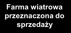 Przegląd portfela farm wiatrowych Farmy w operacji # Lokalizacja Moc (MW) Uruchomienie Klienci 1 Puck 22 2006 Energa, Polenergia 2 Modlikowice 24 2011 Tauron PE 3 Łukaszów 34 2011 Tauron PE Farmy w