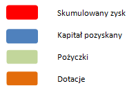 teoretycznej możliwości finansowania tych inwestycji (np. powyżej 10 mln zł patrz rys. 2.3-1 i 2.