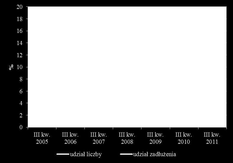 Figure 52 Wskaźniki ekonomiczne przeciętnej dużej 8/ firmy deweloperskiej w trzecich kwartałach Figure 53 Sytuacja przeciętnej dużej 8/ firmy deweloperskiej w trzecich kwartałach Źródło: opracowanie