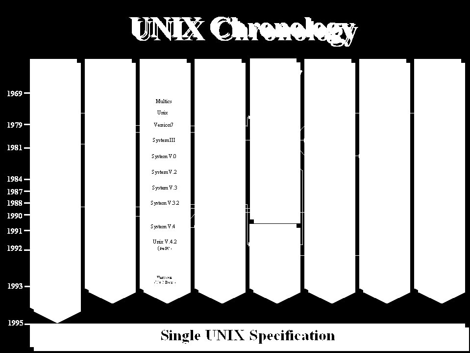 Unix