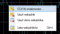 Aby zobaczyd wszystkie dostępne wskaźniki w odpowiadających im oknach, w formie menu, klikamy CTRL+I.