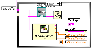 Poniżej fragment programu z pętlą Case, która w przypadku wyboru funkcji DIG do transferu danych z interfejsu wykreśla dane w oknie graficznym jak również zapisuje je do pliku tworząc źródło