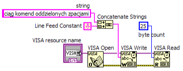 Rys. 11.2 Lokalizacja narzędzi biblioteki VISA Najprostsza wersja umożliwiająca wysłanie komendy w standardzie SCPI i odczyt komunikatów nadawanych z interfejsu może przyjąć postać Rys. 11.3 Przykład diagramu do komunikacji z HO89 Należy zaznaczyć, że blok VISA Read odczyta tylko jedną komendę żądającą odpowiedzi z interfejsu.