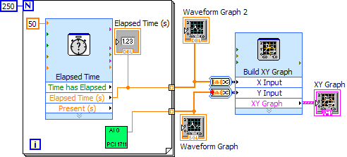 Rys. 3.3 Przykładowy program wykorzystujący driver karty PCI 1711. Opis działania programu przykładowego. Ikona ADV_1AI znajdują się w bibliotece User Libraries>>Laboratoria>> PCI 1711.
