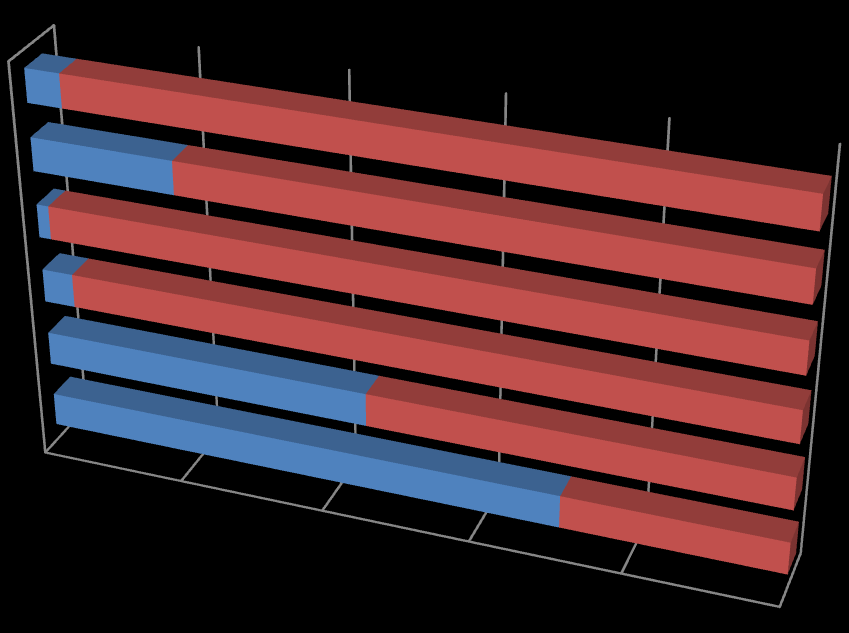 (m7_3) z partnerem / partnerką, (m7_4) z żoną / mężem, (m7_5) ze znajomymi, przyjaciółmi, (m7_6) mieszkałem sam(a).