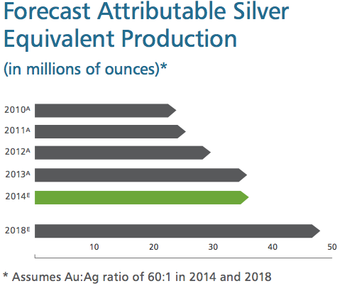 źródło: SilverWheaton.com Co bardzo ważne, już zakontraktowane strumienie metali zapewniają dostawy na wiele lat.