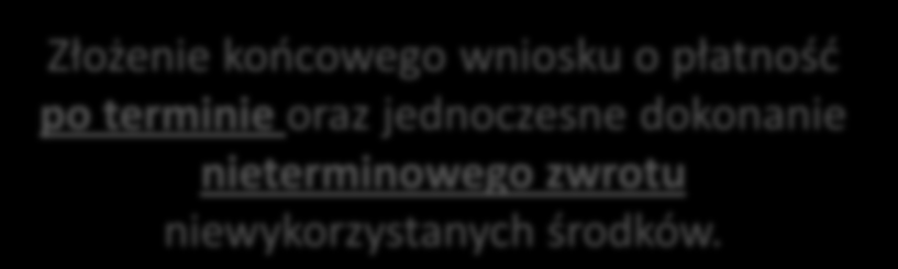 Termin zwrotu środków niewykorzystanych na zakooczenie realizacji projektu Za dzieo zwrotu niewykorzystanych środków na zakooczenie realizacji projektu należy przyjąd dzieo obciążenia rachunku