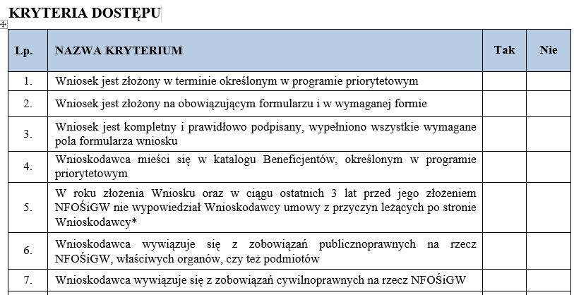 PP - kryteria wyboru ( ) Niespełnienie