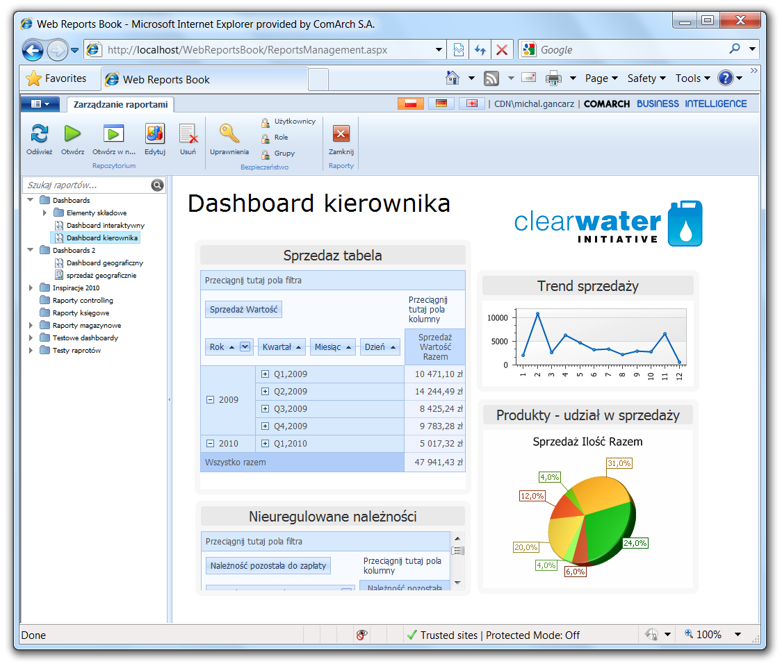 Rysunek 49 Przykładowy Dashboard Kierownika Centrum Prócz samej wizualizacji elementów na Dashboard zie możliwe jest również zdefiniowanie między nimi pewnych interakcji.