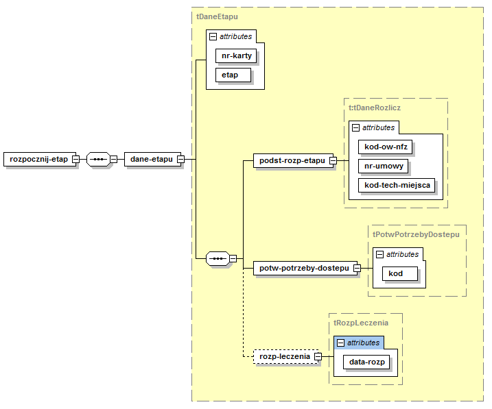 Komunikat z potwierdzeniem wydania karty DiLO - sso_p_wydaj_karte (wersja 2.