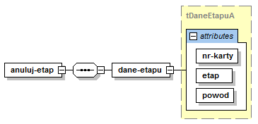Komunikat z potwierdzeniem zakończenia etapu SSO - sso_p_zakoncz_etap (wersja 2.