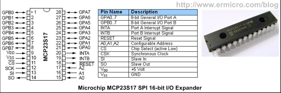 Expandera I/O