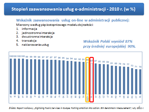 dom w tym przypadku prawie wszystkie osoby mające i korzystające z komputera, mają też dostęp do internetu.