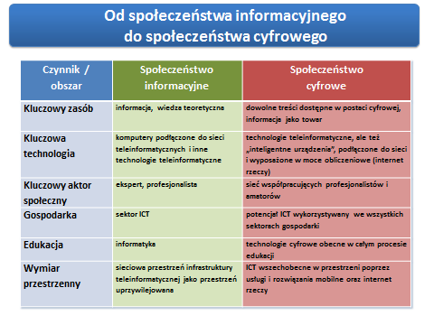 ne z korupcją. W takim kontekście proces zmian każe nam na nowo zdefiniować państwo jako państwo optimum, charakteryzujące się odpowiednią interwencją.