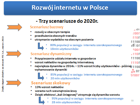 Ten wymieniony pierwszy filar skutecznej cyfryzacji, czyli zwiększenie dostępu do internetu, wiąże się z potrzebnymi inwestycjami i rozwojem.