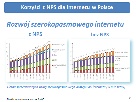 Jeśli chodzi o te przepustowości, które wskazujemy jako czynniki rozwojowe, europejskie, z Europejskiej Agendy Cyfrowej, jeszcze nam do nich bardzo daleko, z nimi wiąże się na pewno zadanie na kilka