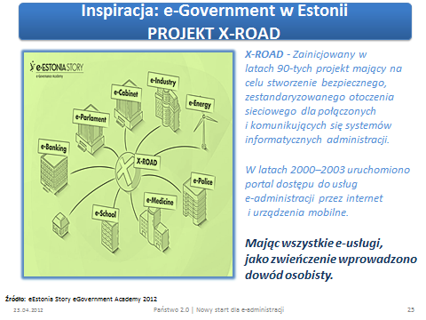 Drugi etap tego projektu obejmuje przepisy zrównujące pisma papierowe z pismami elektronicznymi, zrównanie podpisu odręcznego i podpisu elektronicznego - dzisiaj panuje przewaga papieru.