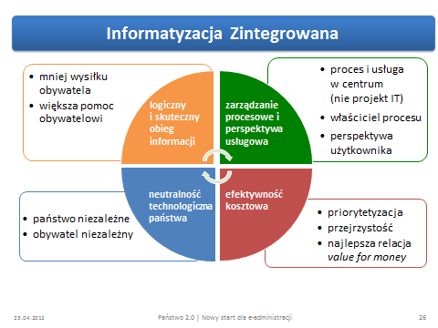 Skąd bierze się nasza determinacja, żeby różne rzeczy robić po kolei, powiedzieć, co musimy zrobić w ustawach i w rozwiązaniach instytucjonalnych, a później wprowadzać takie kojarzące całość