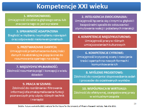 Na koniec powiem krótko o trzecim filarze, czyli o zwiększeniu kompetencji cyfrowych społeczeństwa, co dotyczy tzw. kompetencji XXI wieku.