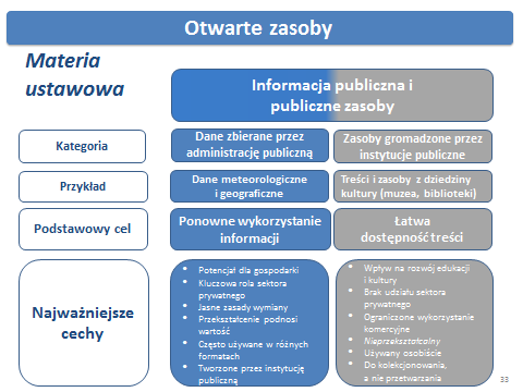 Jeśli chodzi o zasoby otwarte, ważne jest, w jaki sposób będziemy nabywali prawa do tych zasobów - może to być nabycie pełni praw majątkowych, praw autorskich do utworu czy dzieła przez podmiot