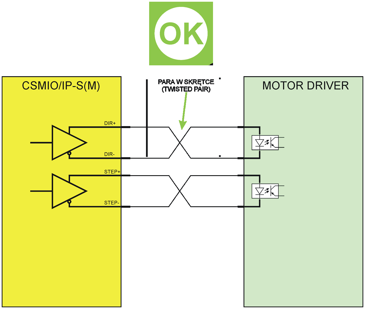2 Przykłady podłączeń 2.1 Sterowniki silników z wejściem transoptorowym Wejście transoptorowe to najlepsza z możliwych opcji zarówno pod względem odporności na zakłócenia jak i wygody podłączenia.