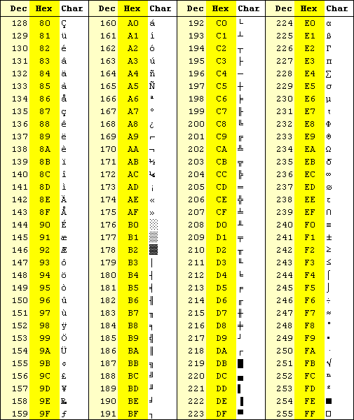 ASCII-II