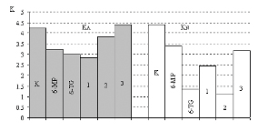 vulgaris wysianych na agar z płynnej pożywki hodowli z 6-MP (96,0 mg/l) i hodowli kontrolnej.