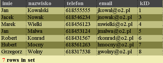 Widoki modyfikowalne - zmiany w widokach powodują zmiany w tabelach bazowych Kontynuujemy zmiany, przywrócimy nazwisko Kowalski ale tym razem za pomocą widoku: UPDATE klienci_zam SET nazwisko =