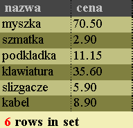 Procedury składowe I teraz możemy ją wywołać podając jako argument produkt podlegający promocji: