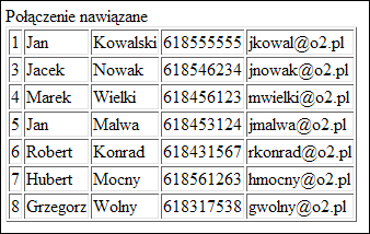 PHP - dostęp do danych Teraz pozostaje tylko rozbicie struktury z danymi i wydrukowanie tablicy w oknie przeglądarki: echo '<table border=1>'; while ($wiersz =