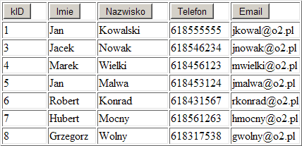PHP - dostęp do danych sortowanie po przyciśnięciu na nazwę kolumny 5. I dalej identycznie jak w poprzednich przykładach.