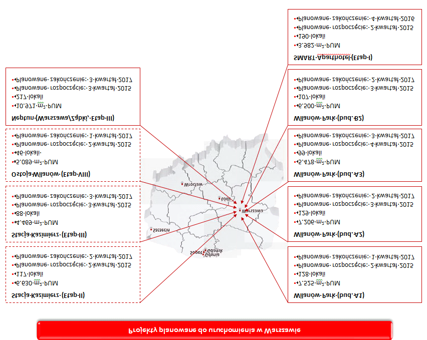 (c) Informacje dotyczące głównych inwestycji Emitenta i Grupy w przyszłości Do końca 2015 r. Grupa planuje uruchomić 17 inwestycji, z których 10 stanowi kolejne etapy już realizowanych projektów.