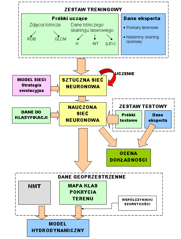 1/30/2015 Rola i wyznaczanie współczynników oporu przepływu dla modelowania hydrodynamicznego.