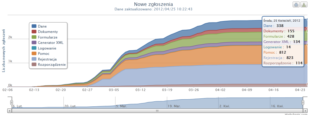 Wsparcie dla podmiotów System Work