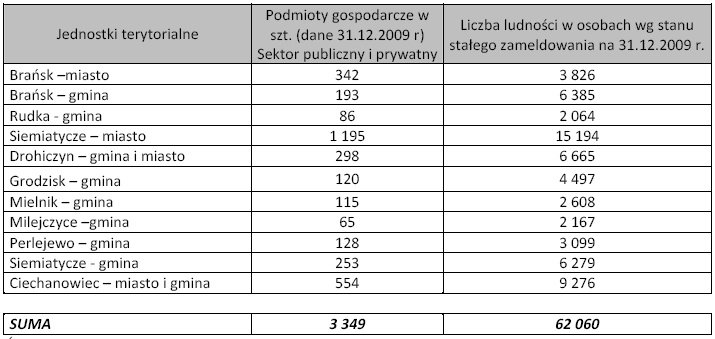 realizowanie działań określonych w harmonogramie rzeczowo finansowym w określonych ramach czasowych, pozwoli na osiągnięcie założonych wyników (celu ogólnego, celów bezpośrednich, rezultatów i