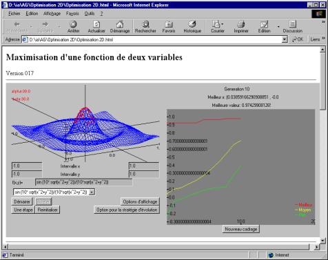 Fitness function Maksymalizacja funkcji Dany jest model o P parametrach.
