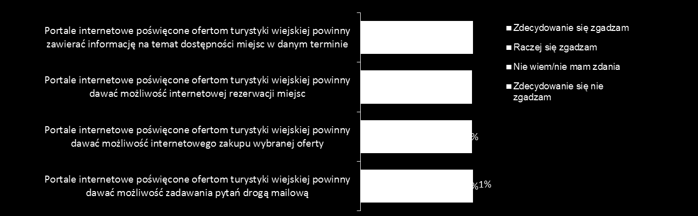 Opinie i oczekiwania obecnych i potencjalnych klientów Oczekiwania dotyczące narzędzi i sposobu formułowania komunikatu Proszę ocenić, na ile zgadza się Pani/Pan z poniższymi zdaniami, wybierając