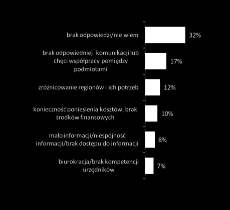 Określenie szans i zagrożeń dla opracowania i wdrożenia koncepcji promocji obszarów wiejskich Zagrożenia czynniki utrudniające Zagrożenia, które mogą utrudnić wdrożenie spójnej koncepcji to przede