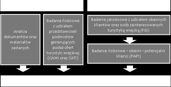 Cel i sposób realizacji ekspertyzy Metodologia Schemat badania Przeprowadzone badania objęły