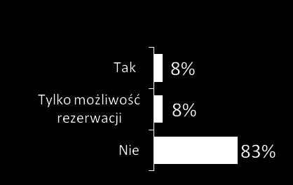 Charakterystyka kanałów i narzędzi komunikacji marketingowej turystyki wiejskiej Identyfikacja oraz ocena działań promocyjno-informacyjnych Wykorzystywane kanały i narzędzia Jakie narzędzia