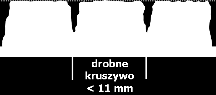 Jakie główne cechy nawierzchni obniżają hałas drogowy?