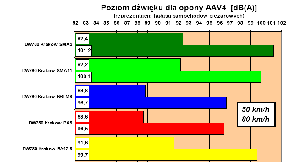 POMIARY HAŁASU NA DW 780 BADANIE METODĄ CPX PO