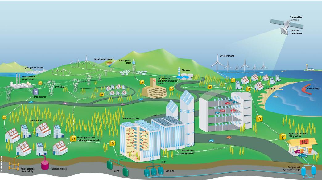 0. Dlaczego Smart Grid jest szansą w wymiarze lokalnym (regionalnym)? 5.