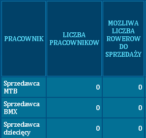 Sprzedaż W tym miejscu podejmiecie decyzje dotyczące waszej sprzedaży.